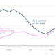 Image for article titled What America will look like with immigration reform—and without it